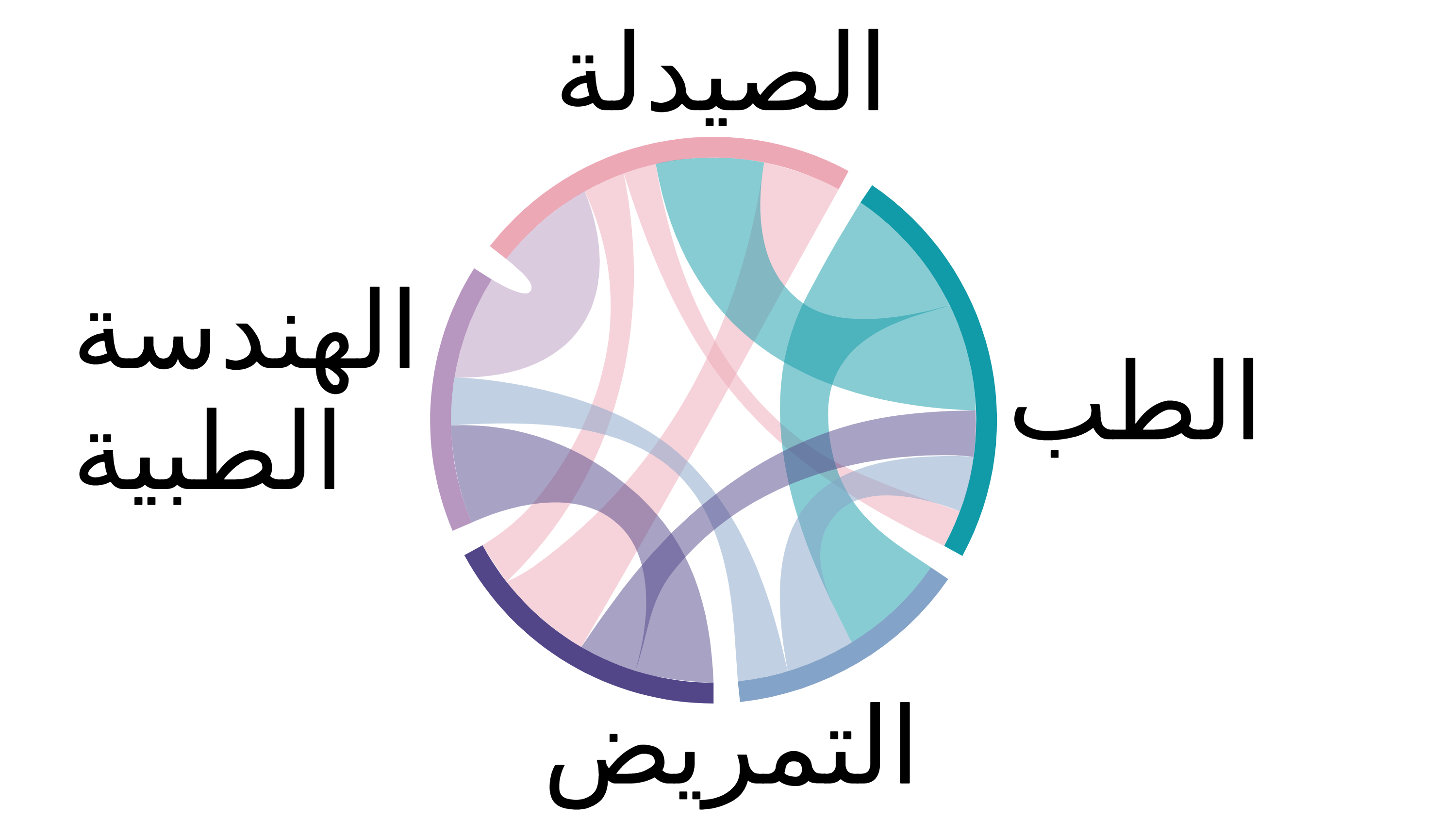 Joint Health Professions Education Committee Concludes Academic Year with Scientific Forum at Yarmouk University